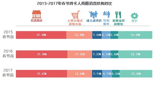 澳门新春彩市，2015-未来展望——一览表图片与趋势分析