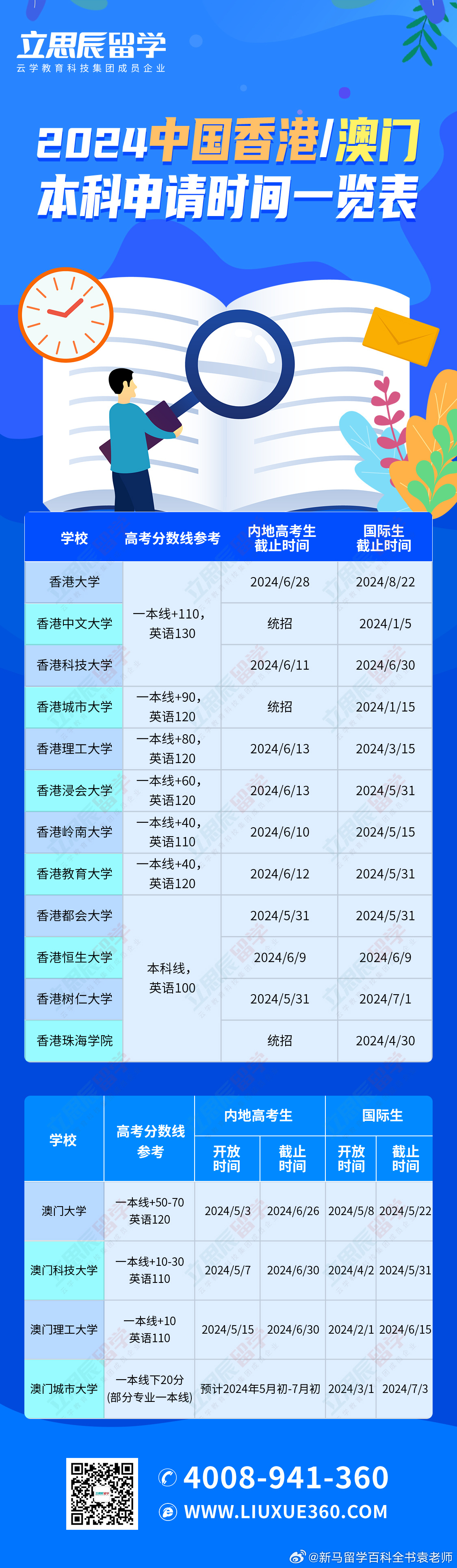 探索未来，2051年新澳门开奖记录查询一览表最新版