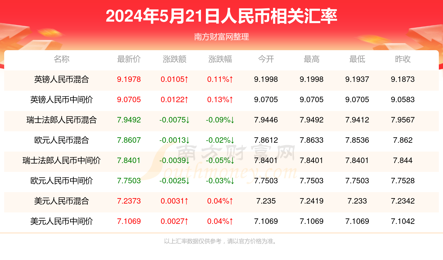 探索新澳门开奖记录，官方最新查询指南