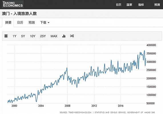 未来彩票新纪元