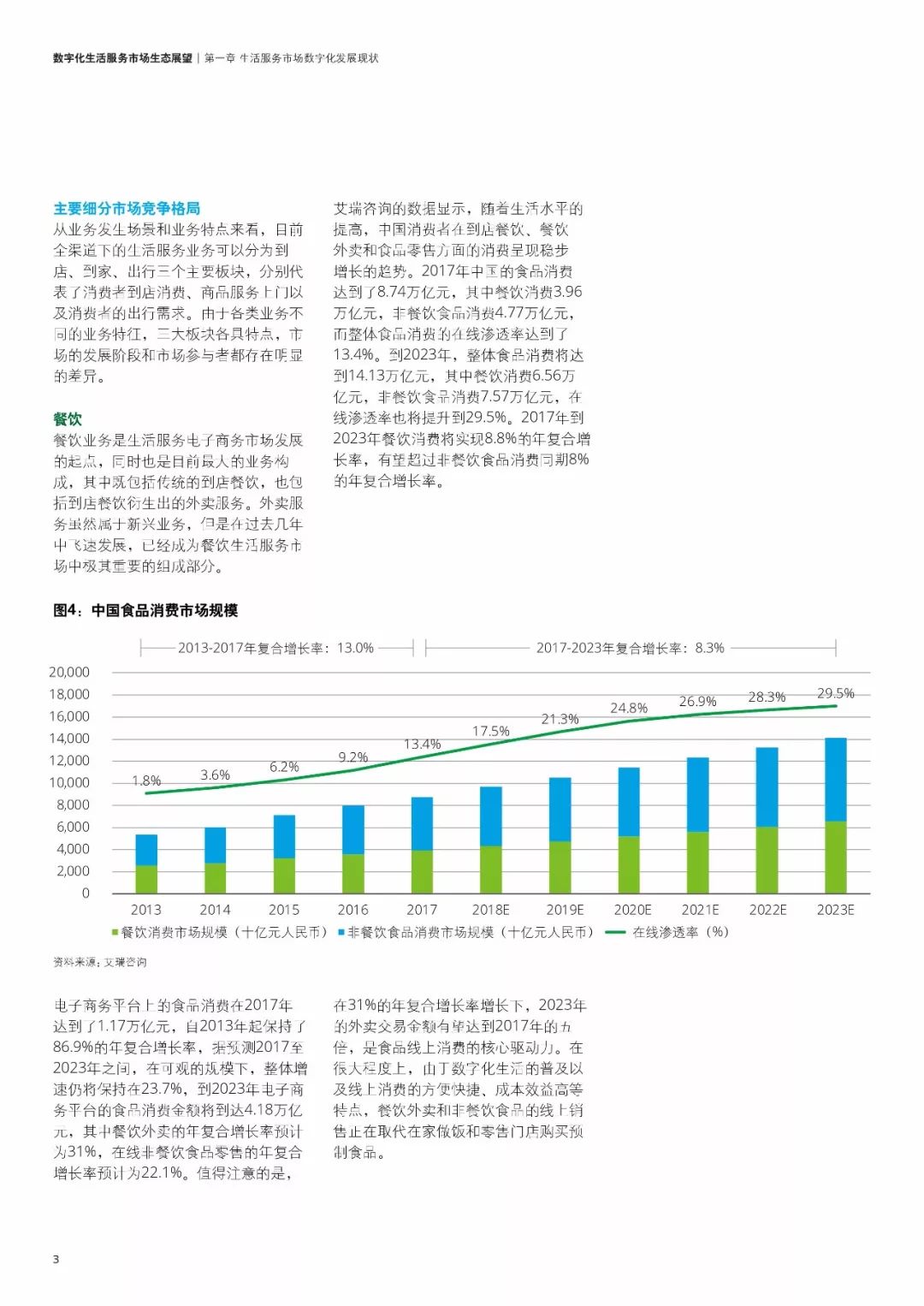 数字化与未来展望