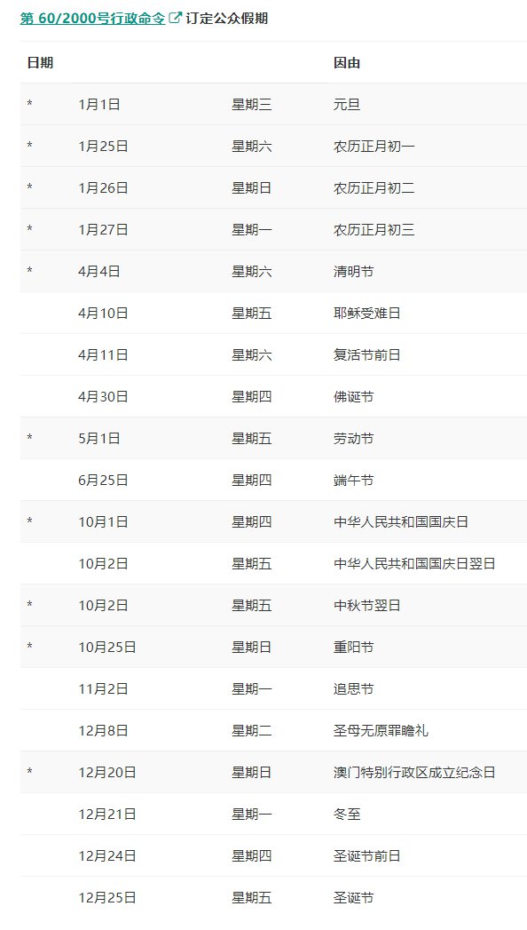 澳门新春彩市，2015年首期开奖记录查询与最新消息表图解析