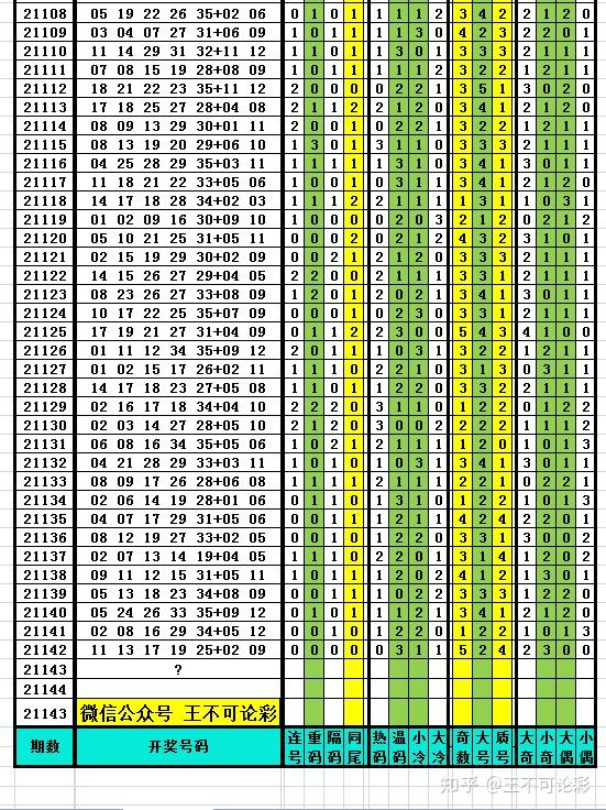 澳门新彩20年，回顾与展望——基于查询结果一览表的深度分析