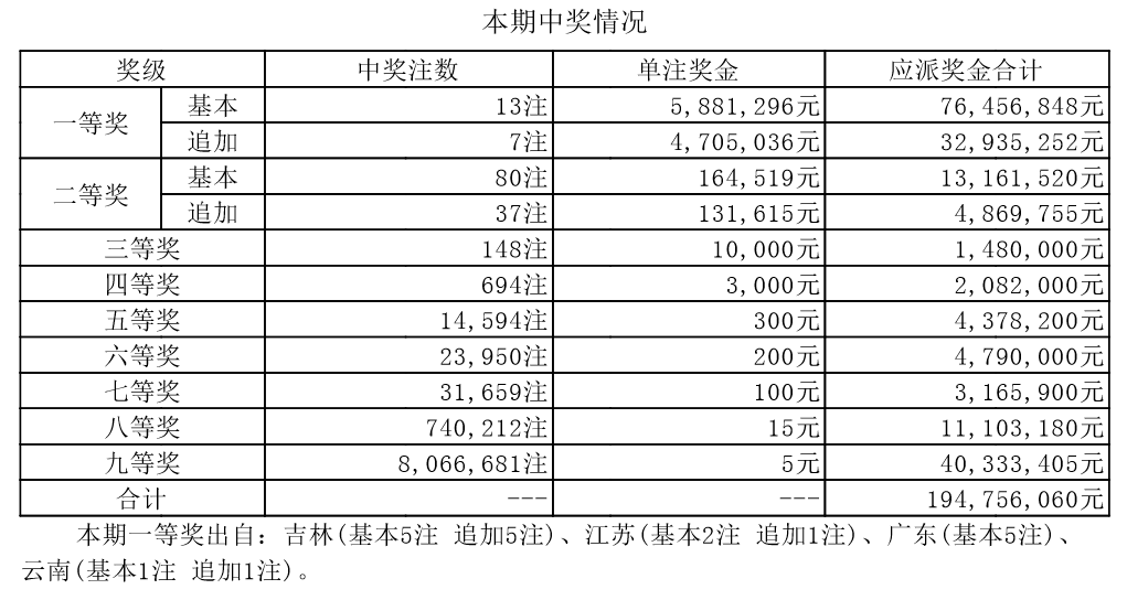 探索新澳门开奖记录，2015年最新消息表图片解析