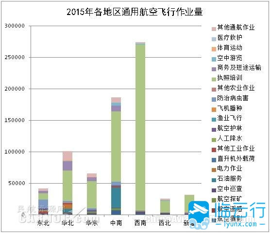 2015年趋势分析