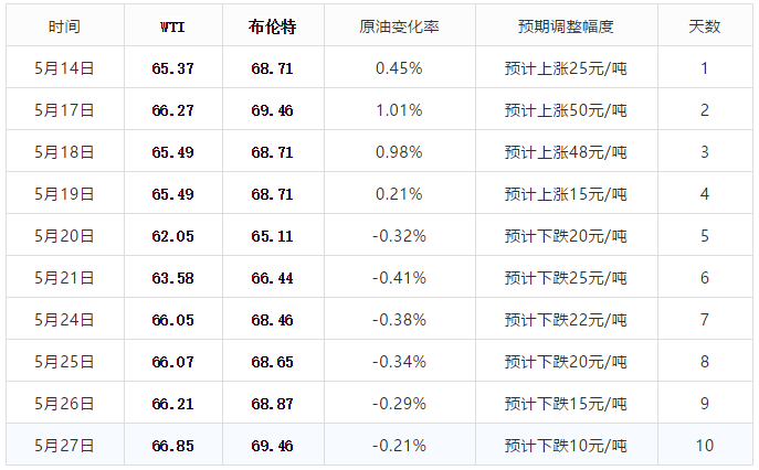 今晚9点30生肖