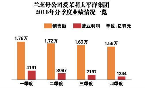 香港一，期期的公开透明与公众参与