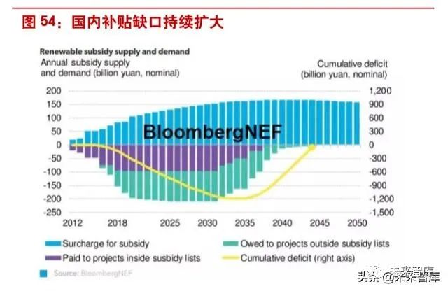 2035年，一码预测的未来与理性思考