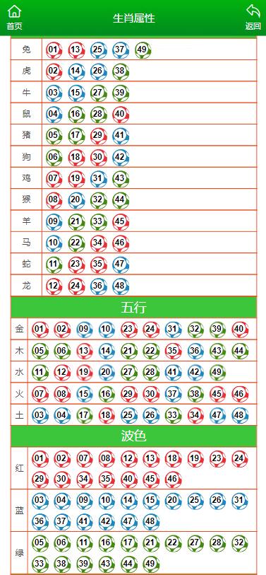 特一中数字奥秘