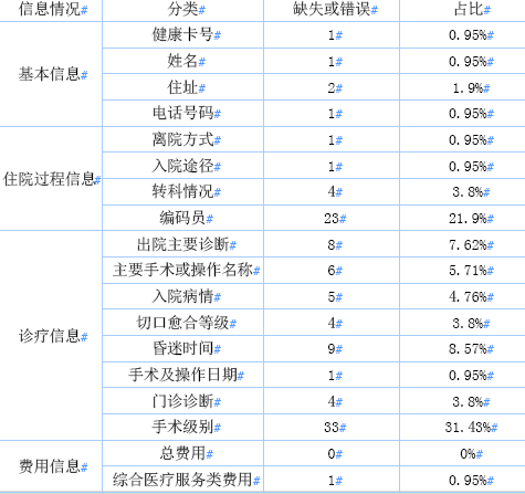 2016年六仺彩全年资料回顾与解析