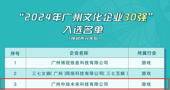 2035年新澳门王中王的未来展望，科技与文化的深度融合