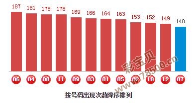 一码不误，精准预测——揭秘103的神奇魅力