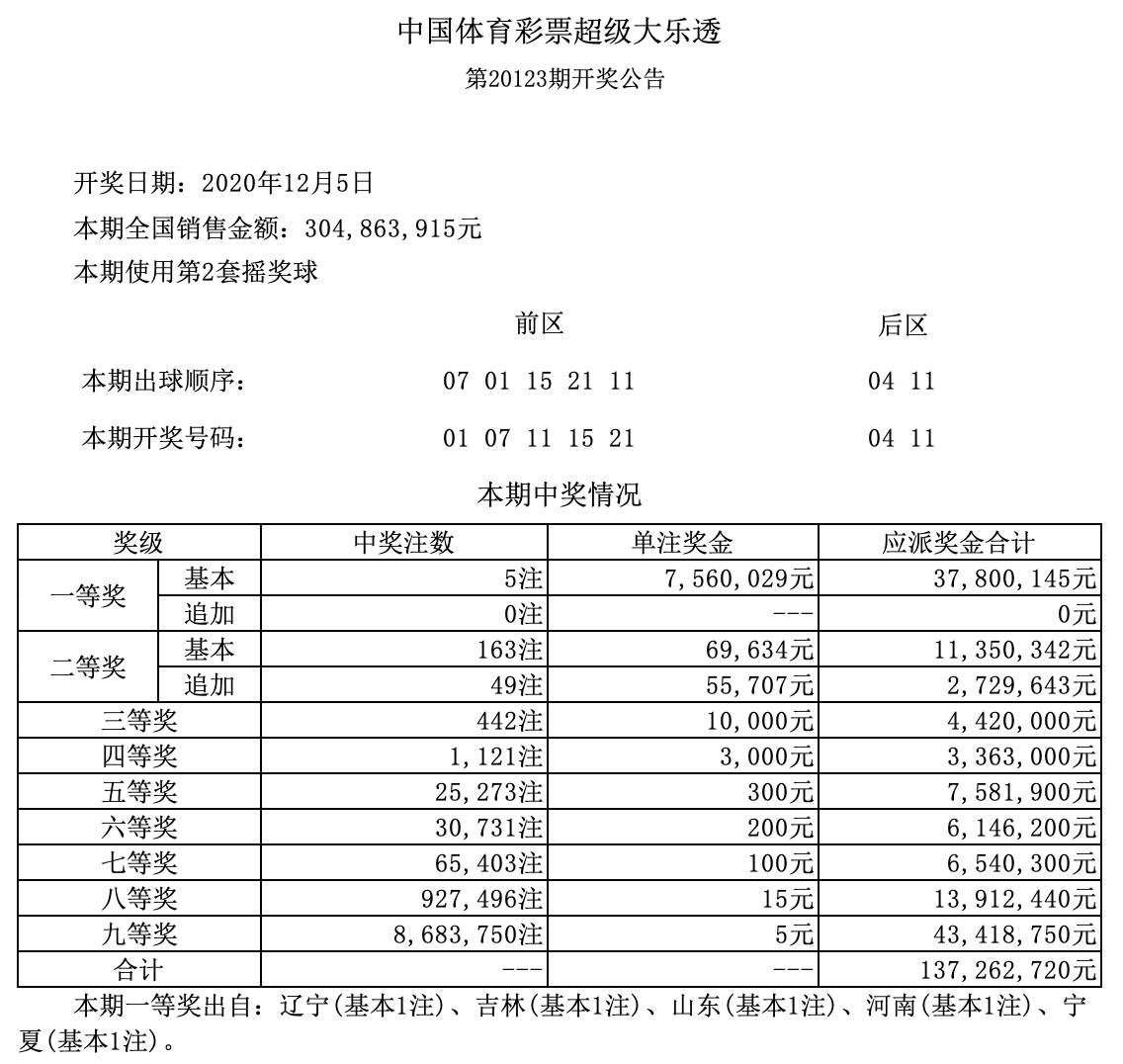 今夜，揭晓幸运——今晚开奖结果大猜想