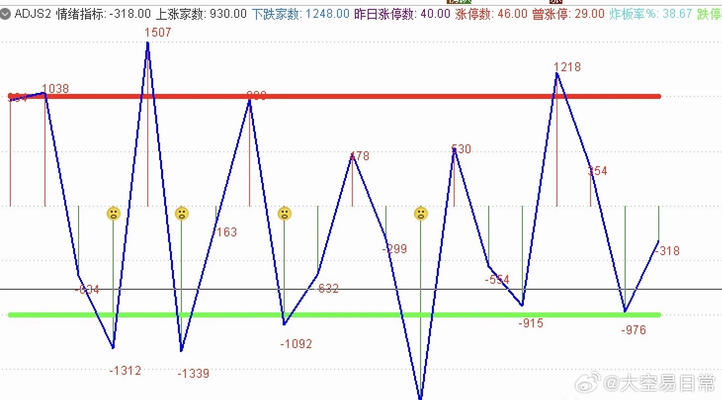 第43期深度解析