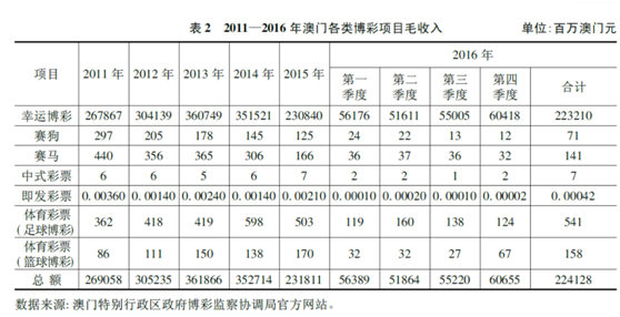 澳门六开彩，历史、影响与理性看待