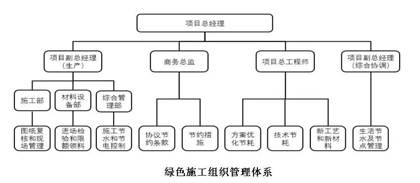 项目管理未来