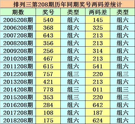 手机开奖推荐