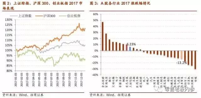 2043年数字化变革