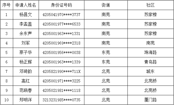 2018年，结果记录的里程碑