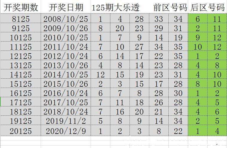 澳门开奖记录，2015-至今的回顾与展望