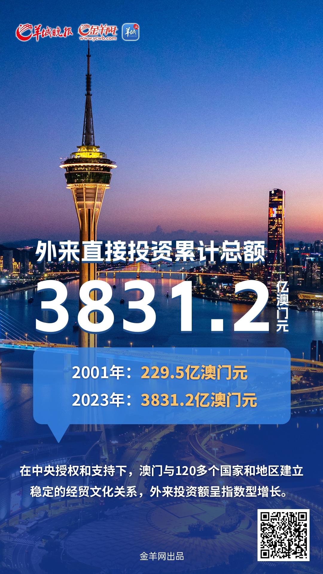 2035年新澳门开奖结果查询