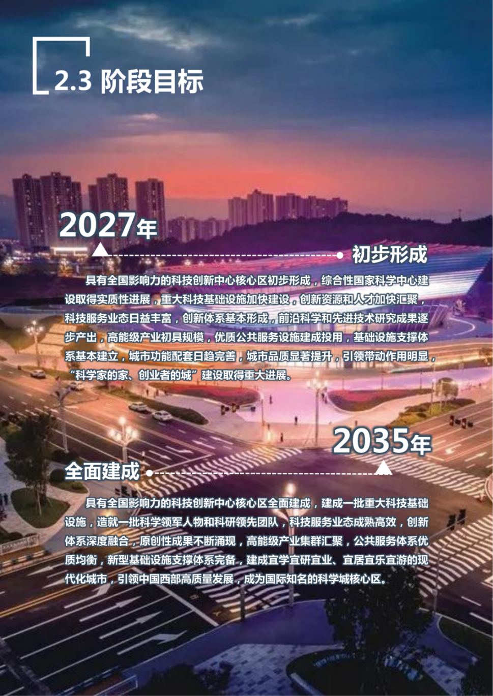 2035年购物趋势