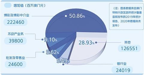 2035年澳门，未来图景的璀璨篇章