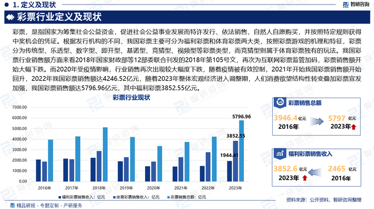 2035年凤凰天机