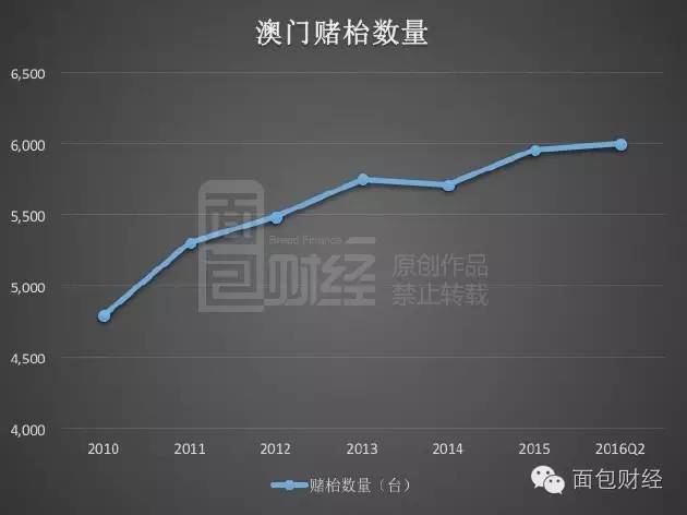 2  数字背后的真相与风险