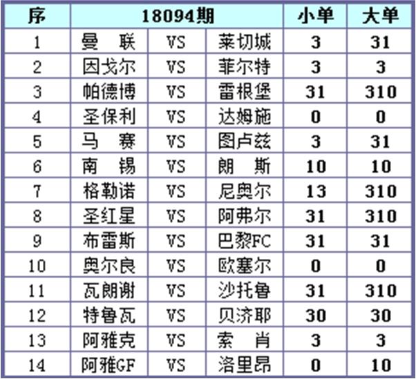 2  开奖结果查询