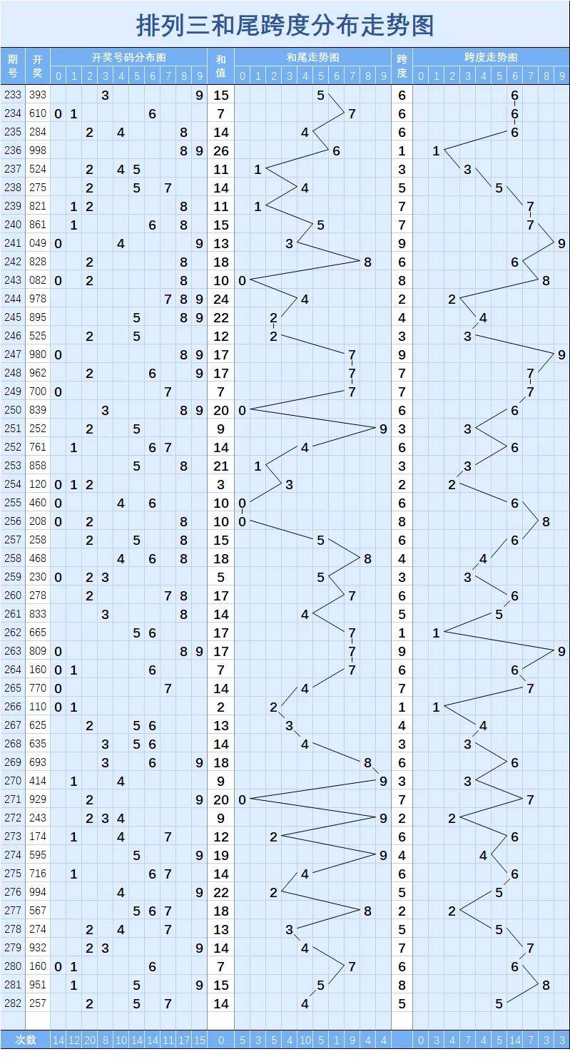 排列三开奖号走势图，数字背后的奥秘与预测艺术