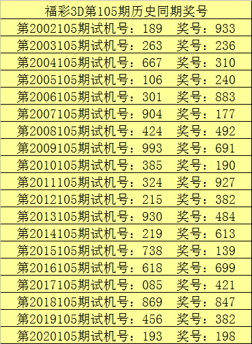 今日福彩3D推荐号码，揭秘数字背后的幸运密码