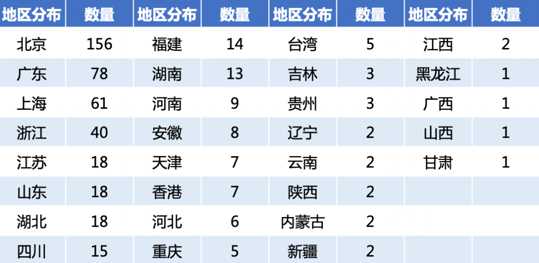 福建32选7体彩走势图