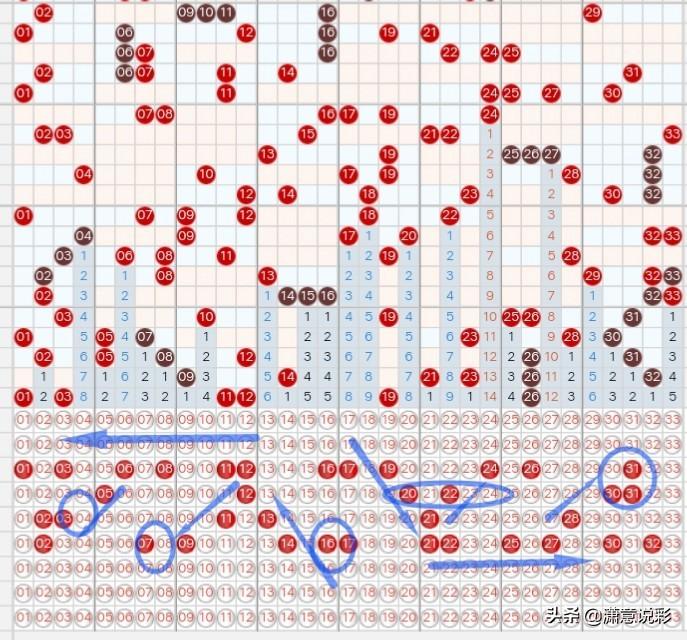 福建体彩31选7走势图，揭秘数字背后的奥秘与乐趣