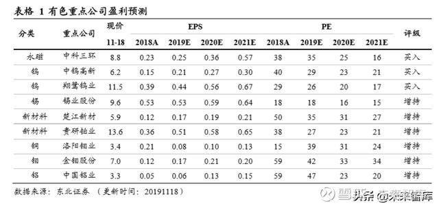 金码与关注号的策略