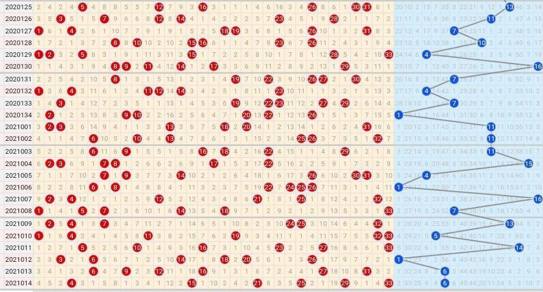 探索双色球走势图，带连线的奥秘