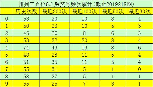 试机号 第2页