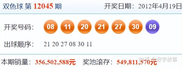 2036年，回顾与展望——以双色球第1987期开奖号码为线索