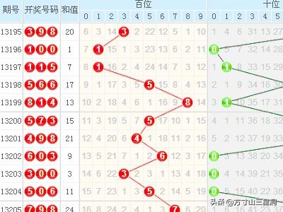 跨度走势图带连线的深度解析