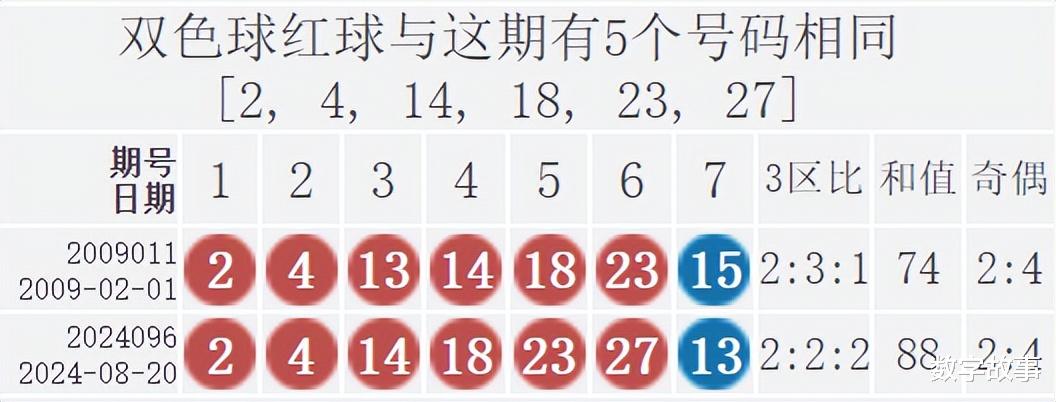 2041年双色球单式玩法，揭秘第36期开奖号码的奇妙之旅