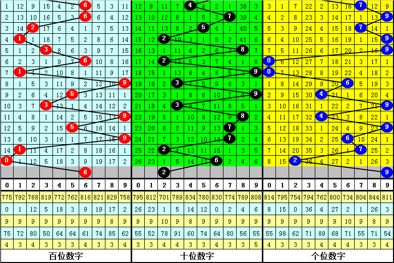 探索数字的奥秘，3D百位走势图带连线专业版解析