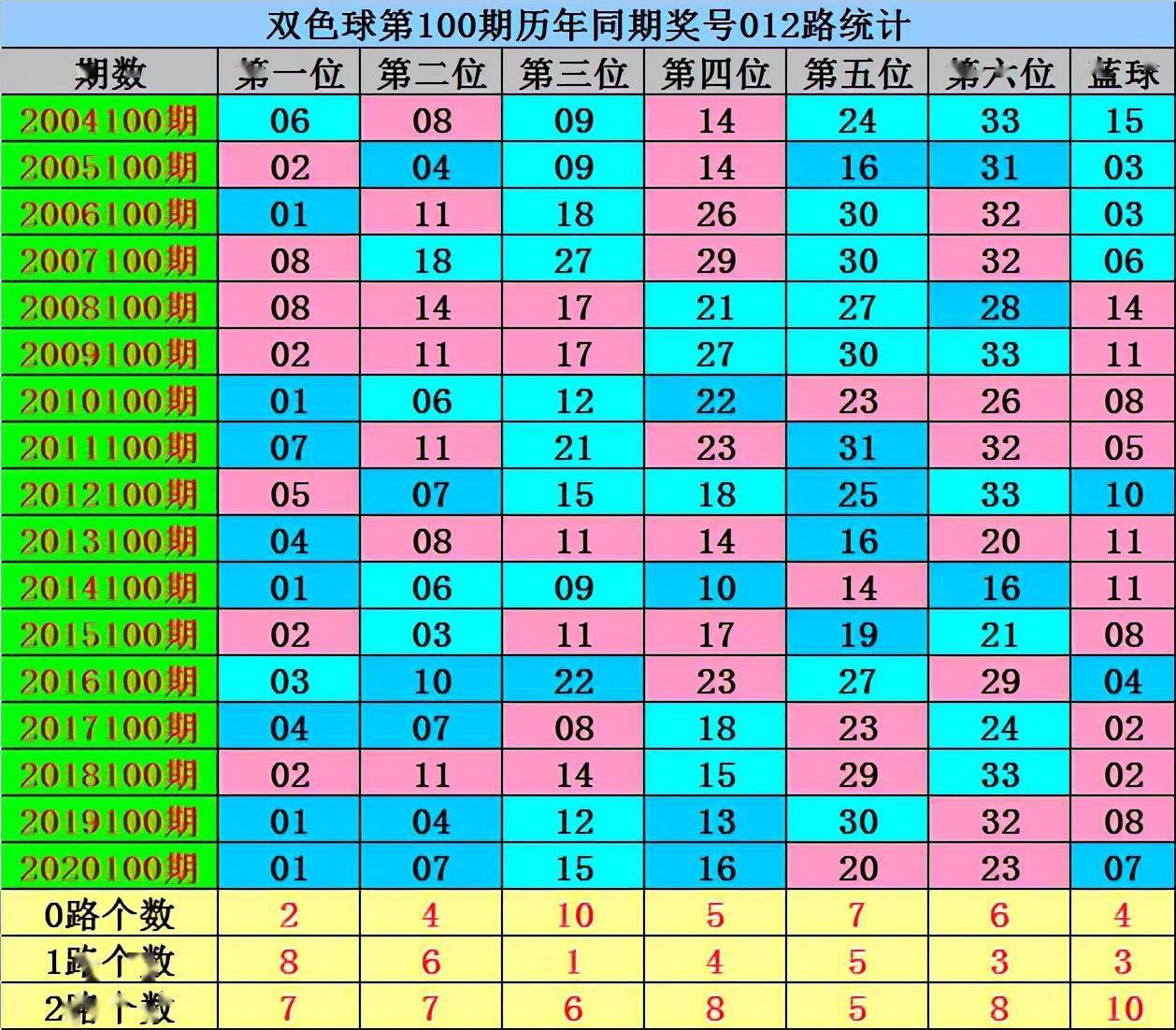 双色球与新浪网联合