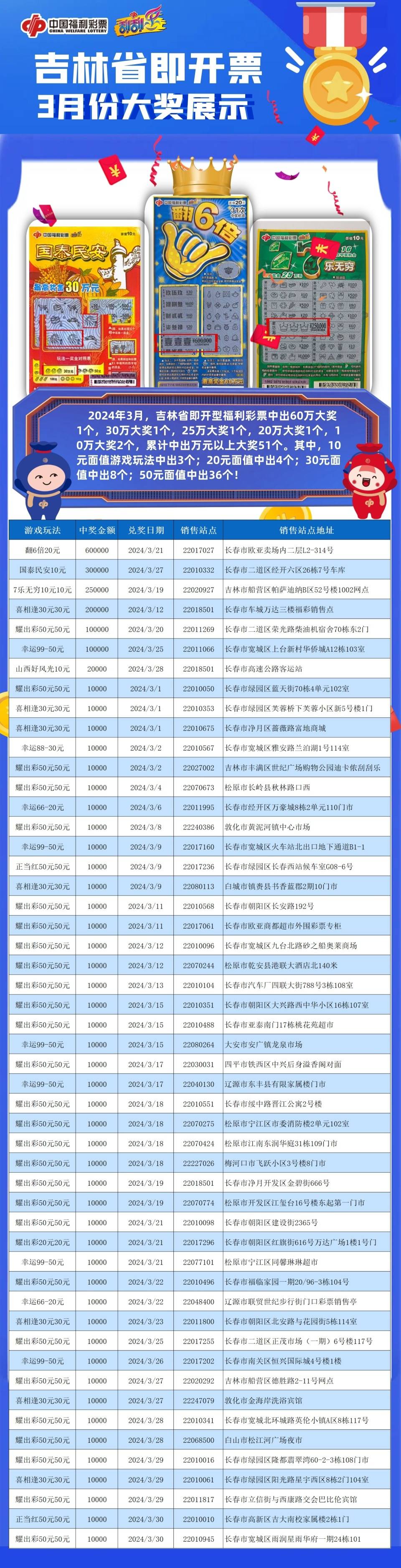 吉林快3走势图，揭秘数字彩票的奥秘与策略