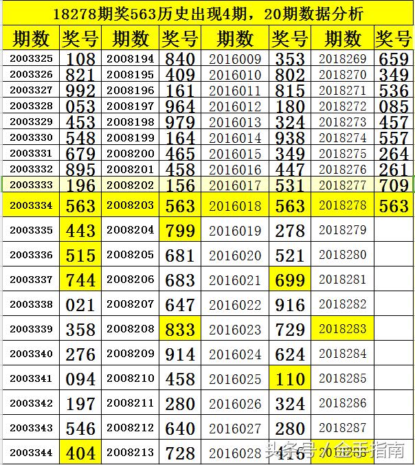 3D走势图综合连线，解锁数据洞察的全新维度