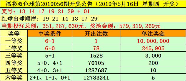 双色球209年5月3日第78期