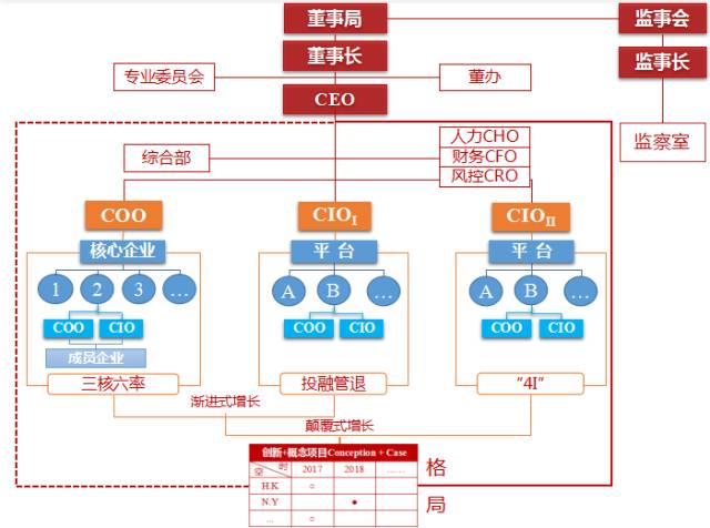 3D百十个跨度走势图