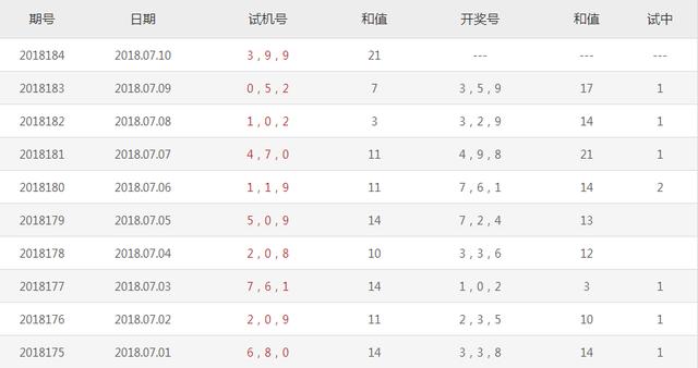 探索体彩排列三，金码、试机号与关注号的奥秘