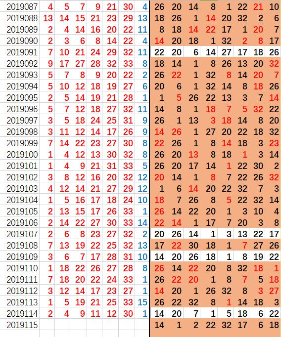 探索双色球7位黄金万能码的奥秘