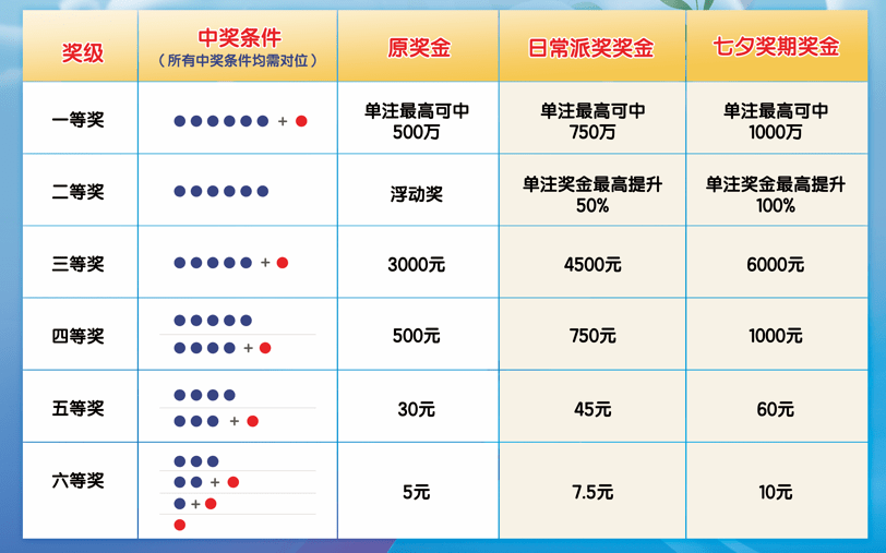 探索体彩12选5，中奖规则与奖金揭秘