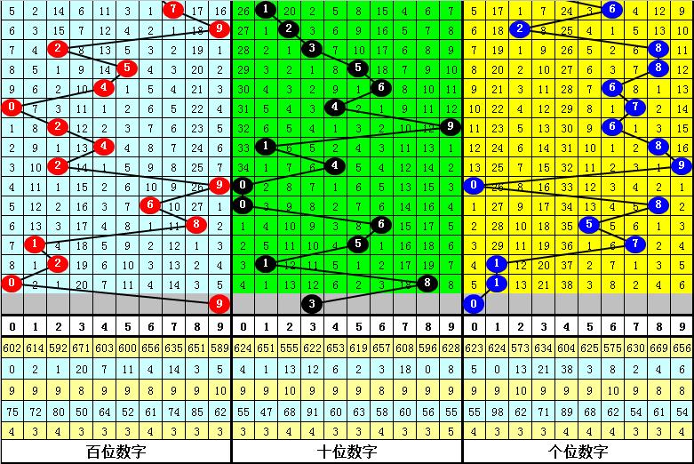 2 新浪深度解析